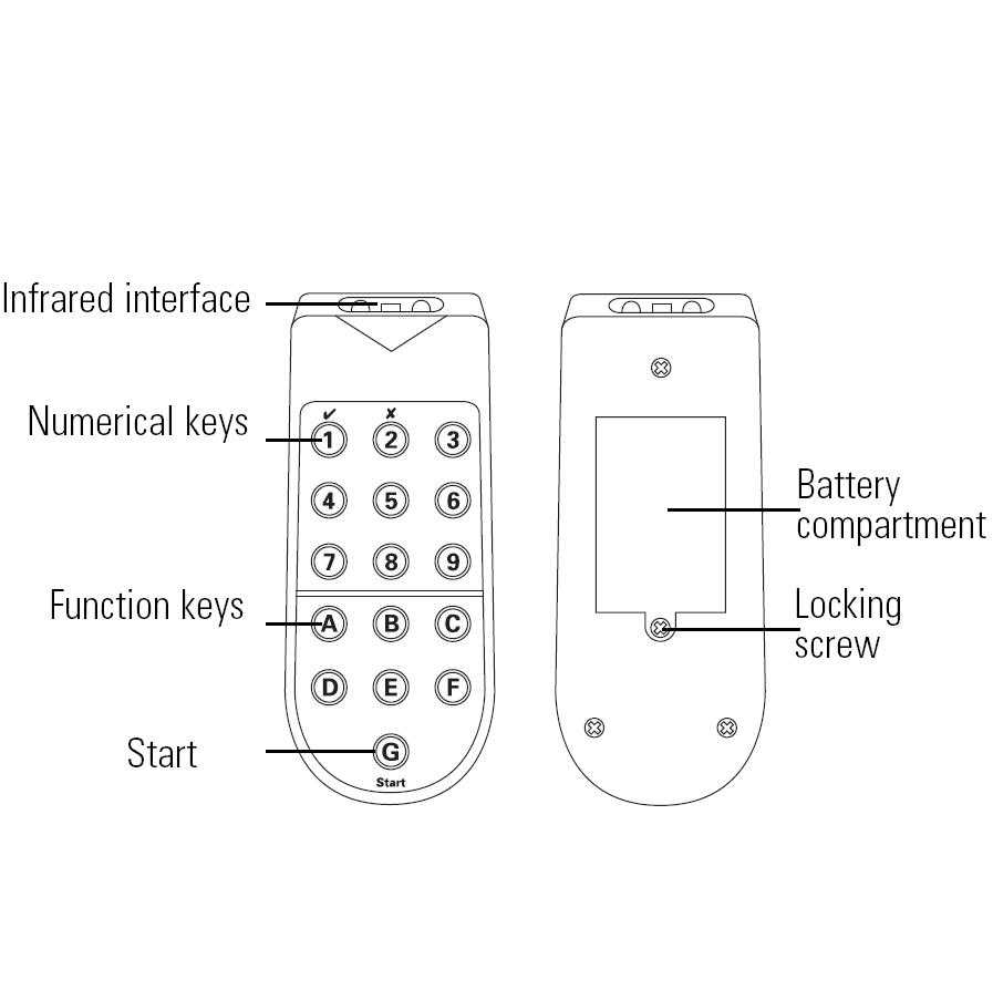 Programmeerunit Herkules2(E)